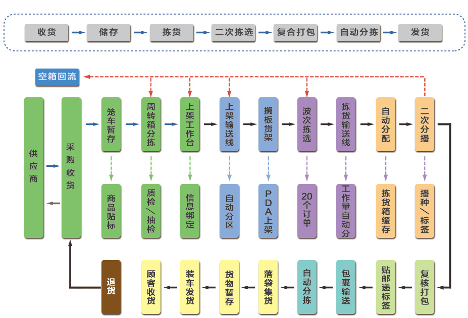 yl23455(CHINA)޹˾