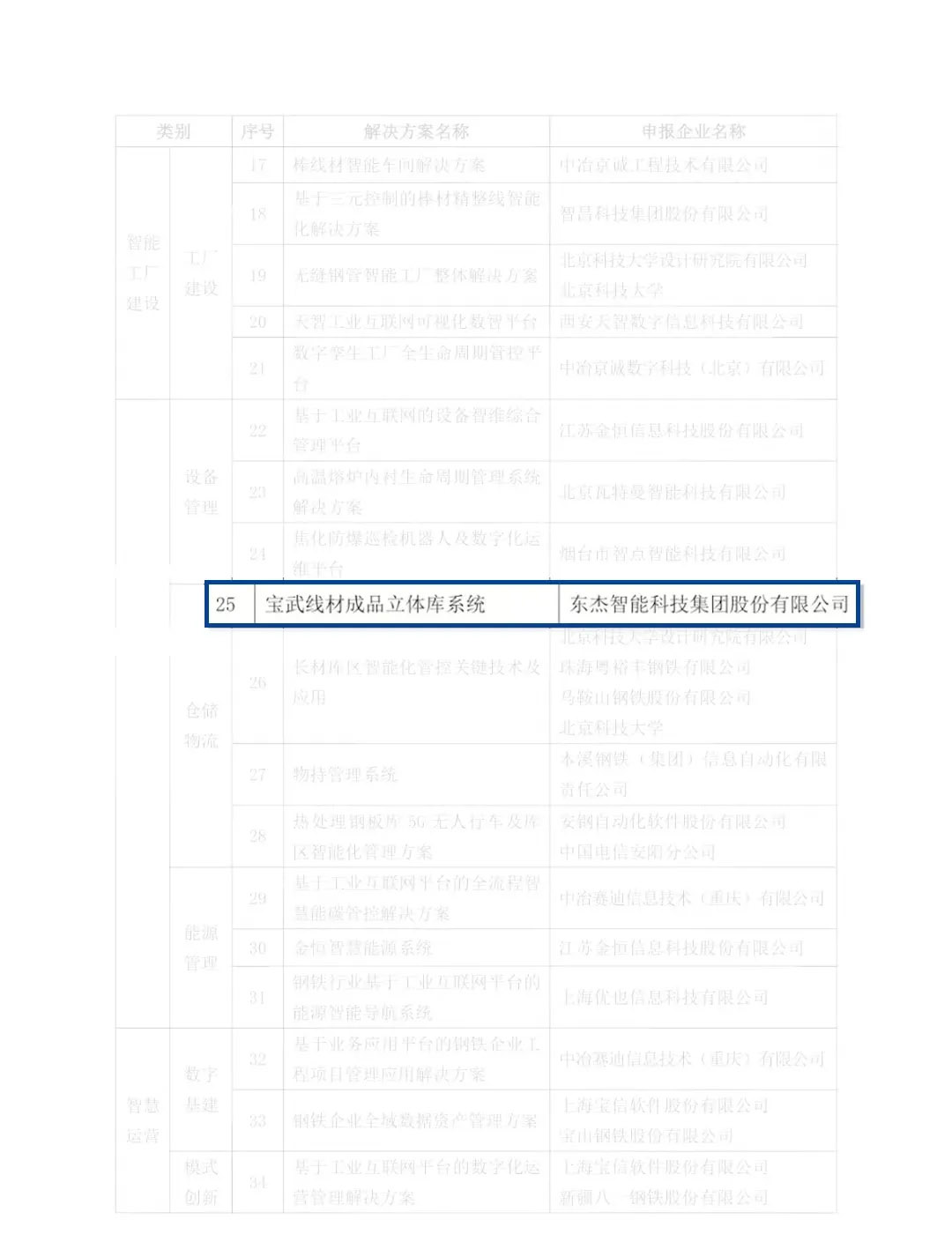 yl23455永利(CHINA)有限公司官网